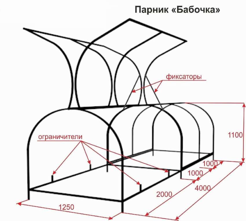 Теплица своими руками из профиля. теплица из профиля для гипсокартона своими руками. чертеж с размерами | ремонт, строительство, мебель