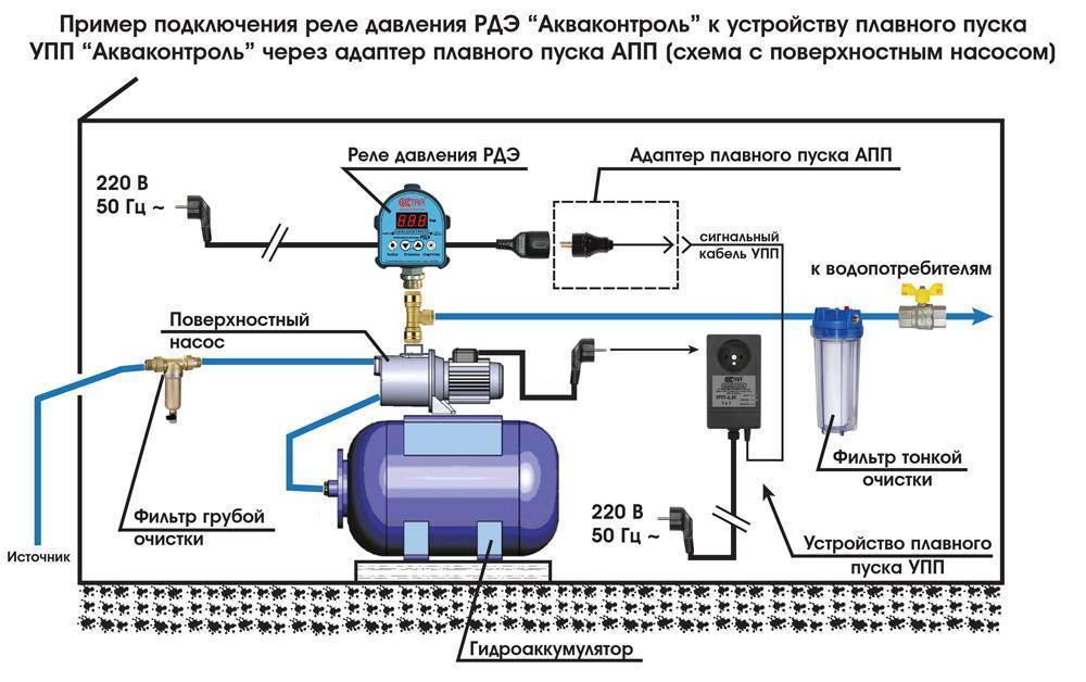 Схема подключения насосной станции своими руками: место для установки, процесс сборки