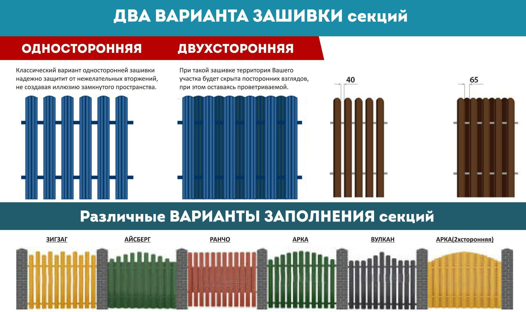 Забор из металлического штакетника (евроштакетника) своими руками | онлайн-журнал о ремонте и дизайне