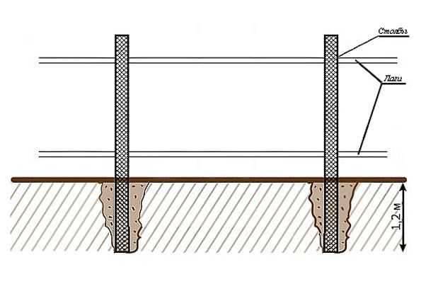 Забор из досок на металлических столбах: делаем легко и быстро
