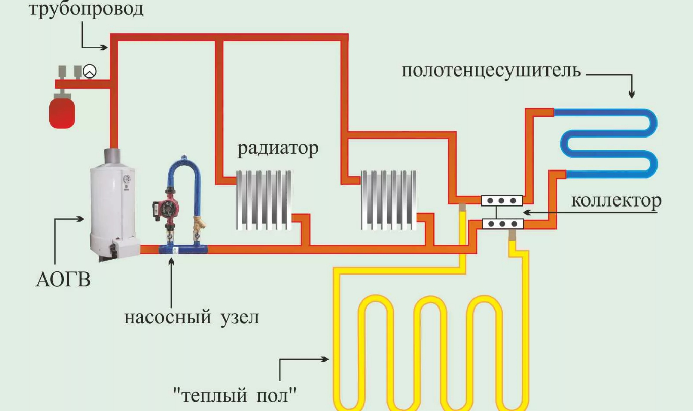 5 схем отопления с теплым полом и радиаторами в частном доме