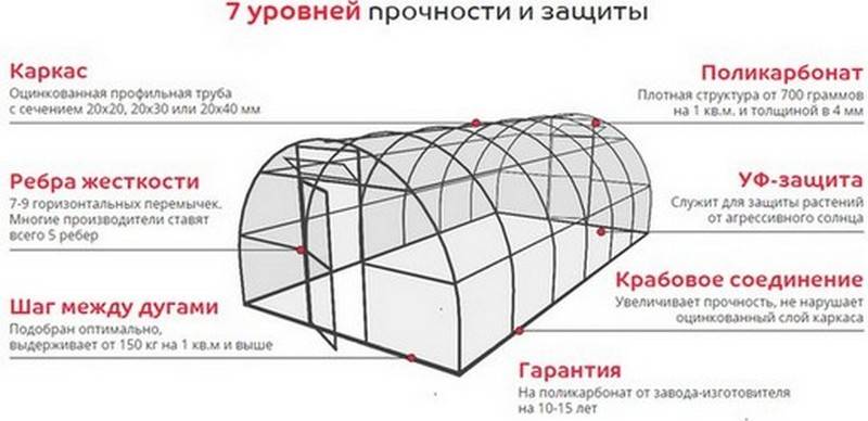 Теплица 3 4 сколько надо поликарбоната. Схема покрытия теплицы поликарбонатом. Теплица 6х3 из поликарбоната ведомость материалов. Какой длины лист поликарбоната на теплицу. Размеры поликарбоната для теплицы 3х6.
