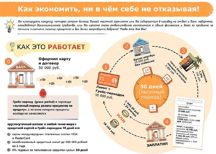 Особенности и советы при использовании кредитной картой