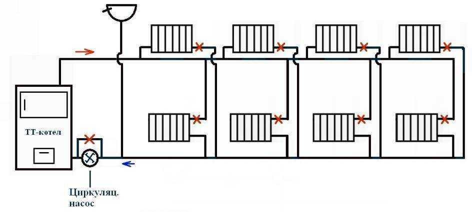 Паровое своими руками схемы. Схема системы отопления печь с водяным контуром. Схема отопления ленинградка с естественной циркуляцией. Схема отопления закрытого типа с циркуляционным насосом. Отопление ленинградка схема с насосом в частном доме.