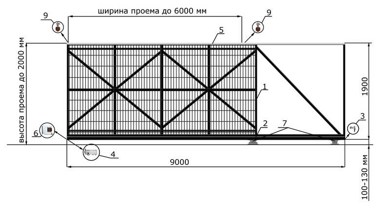 Размер ворот для частного дома: оптимальная ширина для распашных и откатных