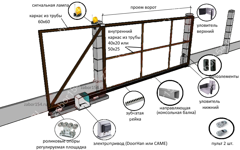 Раздвижные ворота: характеристики подвесных, откатных под рельсу и консольных ворот, преимущества и недостатки, технология монтажа