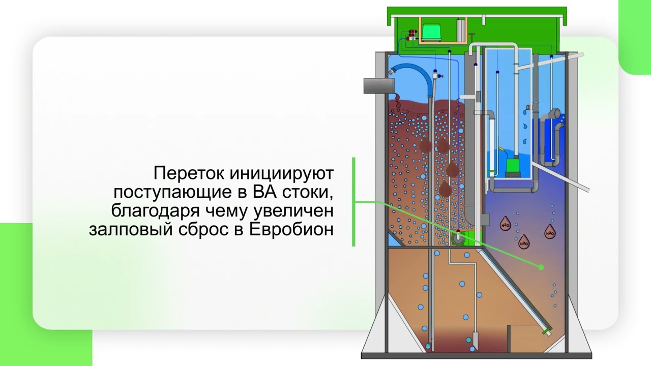 Септик «евробион юбас»: характеристики, принцип работы отзывы