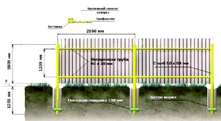 Забор между соседями по закону, высота между соседними участками на даче