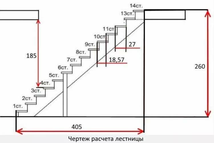Расчет деревянной лестницы