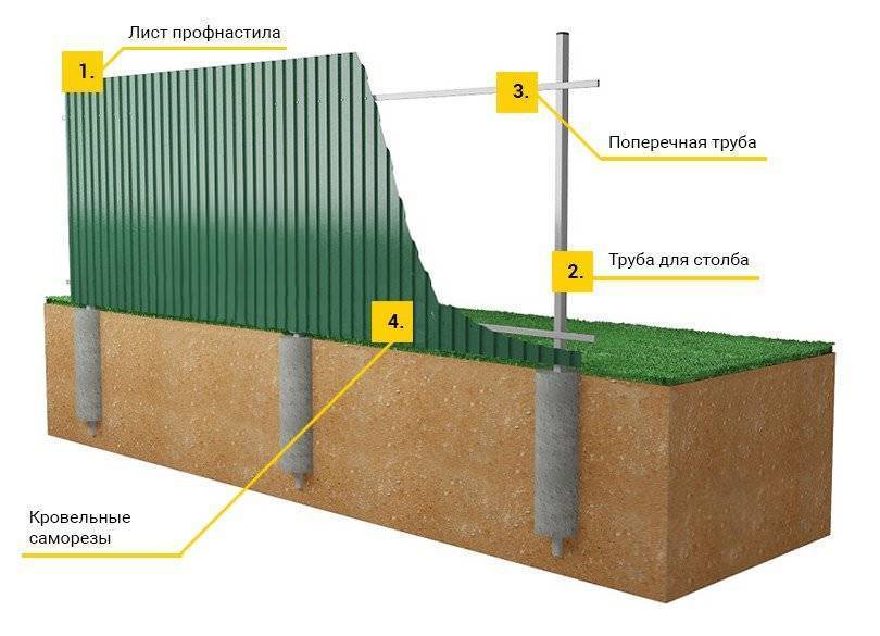 Какая толщина стены из газобетонных блоков должна быть в частном доме