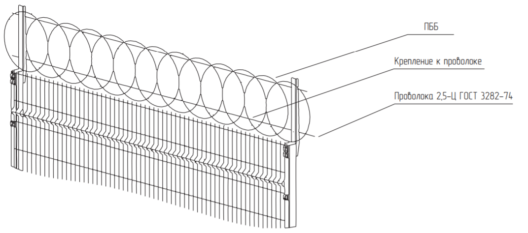 Как установить обычную колючую проволоку на забор