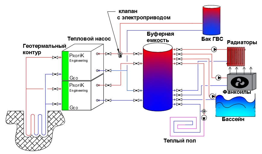 Тепловой насос: виды и принцип работы