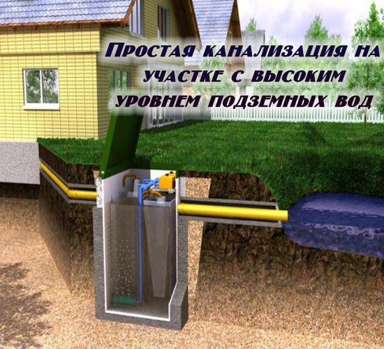 Канализация в частном доме при высоком уровне грунтовых вод