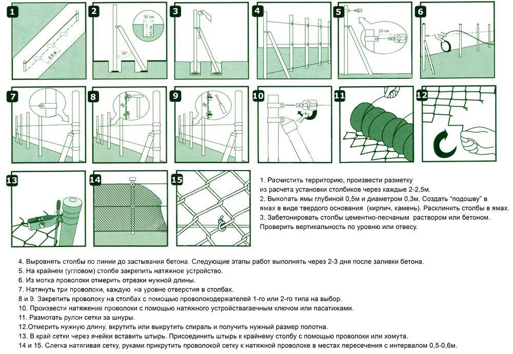 Как сделать забор из сетки-рабицы своими руками: выбор столбов, расчет, способы монтажа