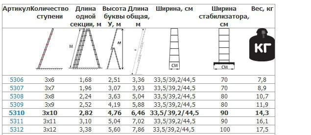 Выбираем лучшую стремянку - 10 глупых ошибок