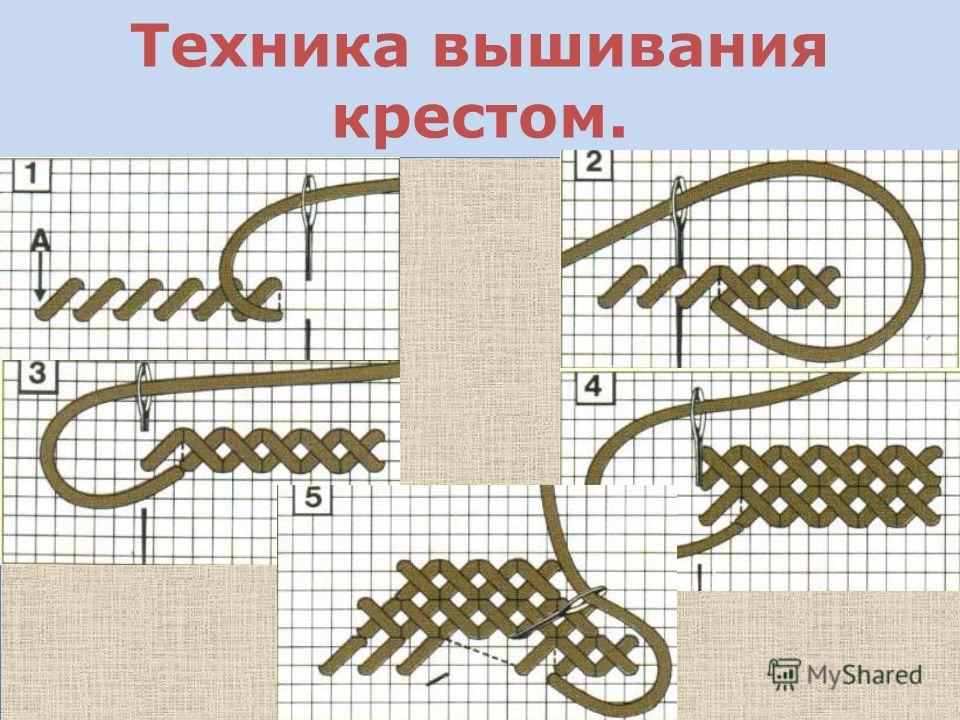 Вышивание крестиком для начинающих: правила, рисунки, техника. как научиться вышивать крестиком?