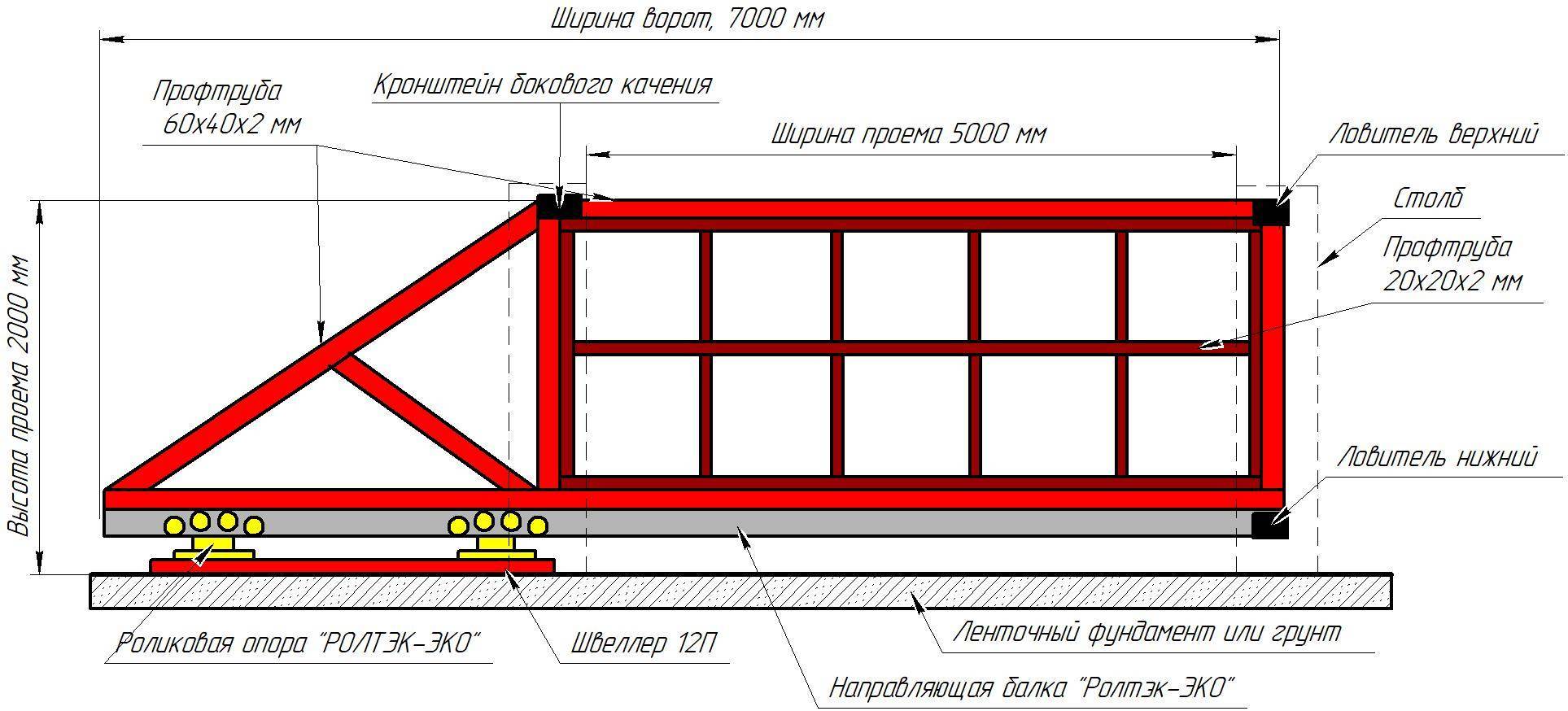 Оптимальные и стандартные размеры ворот для гаража, расчеты высоты и ширины, выбор конструкции