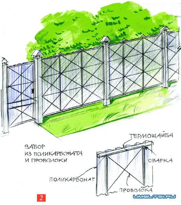 Забор из поликарбоната своими руками - узнайте, как построить!