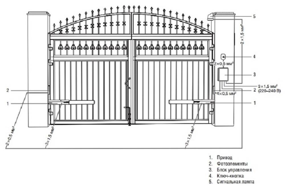 Самостоятельное строительство ворот и калитки из металлопрофиля: чертёж, размеры