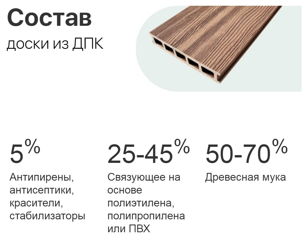 Заборы из древесно полимерного композита (дпк) — sdelayzabor.ru