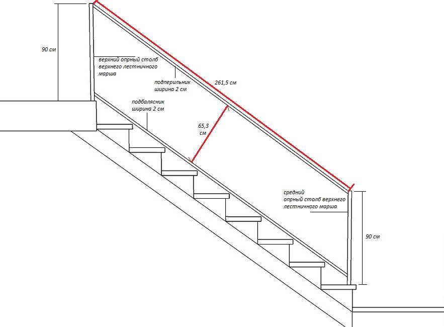Высота перил лестницы по гост: стандарты, требования и рекомендации :: syl.ru