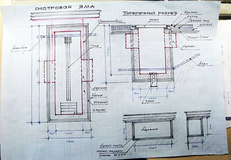 Смотровая яма в гараже своими руками из кирпича: учимся делать