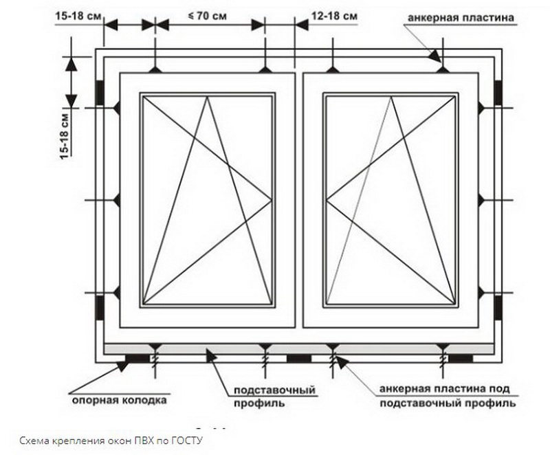 Какие должны быть окна в доме. Схема установки окон ПВХ на пластины крепежные. Схема монтажа окон на анкерные пластины. Схема установки анкерной пластины к ПВХ окну. Схема монтажа оконного блока ПВХ.