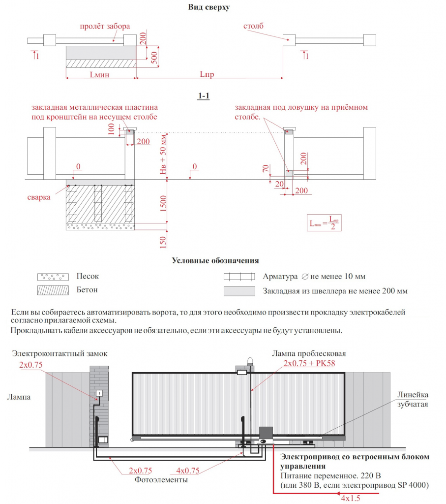 Откатные ворота alutech (26 фото): алюминиевые модели с калиткой и инструкция монтажа для них, отзывы