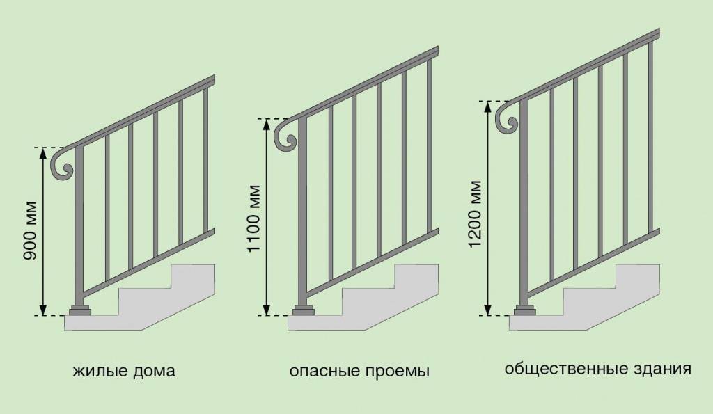 Как рассчитывается по госту размер и высота ступени лестницы: рекомендации специалистов и стандарты снип