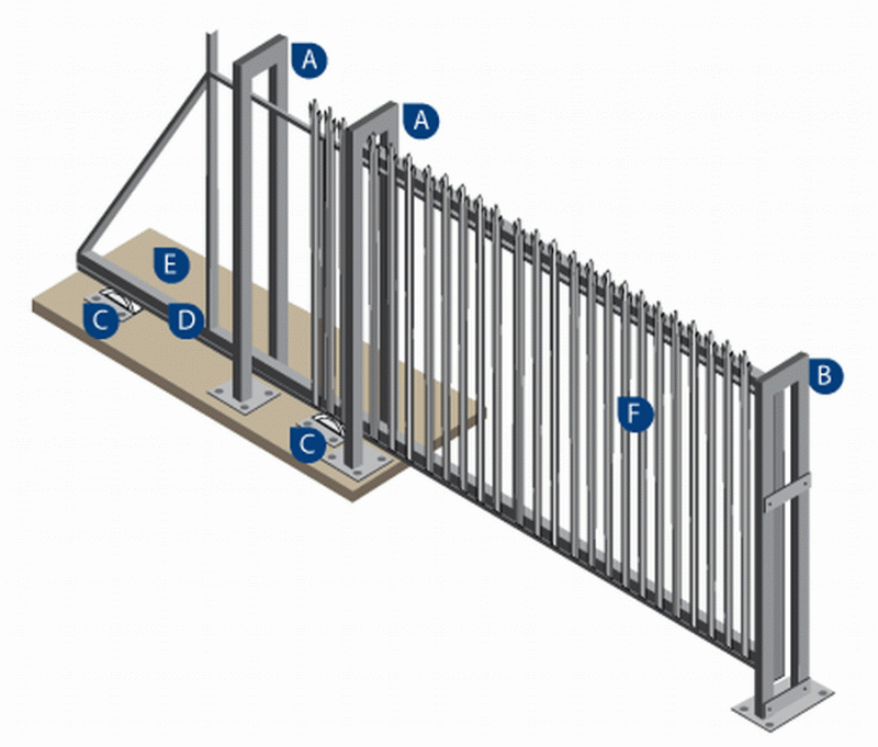 Как сделать откатные ворота своими руками: материалы и монтаж