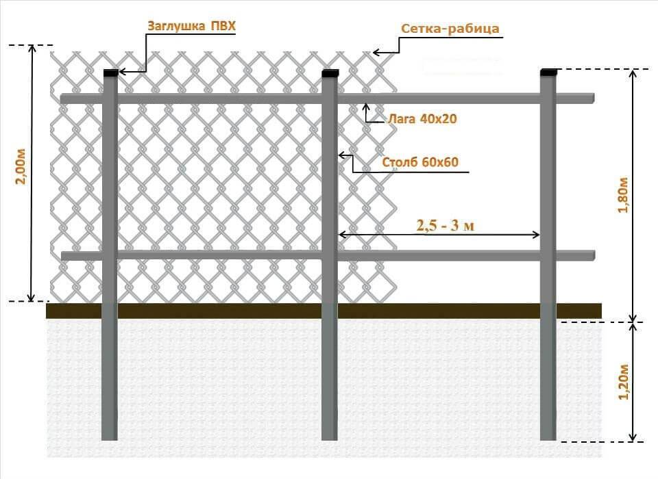 Забор из сетки рабицы своими руками: как сделать и установить, фото и видео