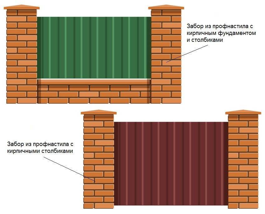 Забор из профнастила с кирпичными столбами, этапы работ по строительству и установке
