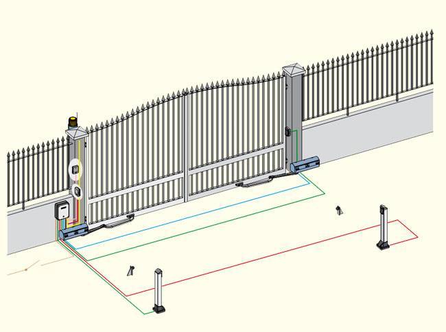 Установка секционных ворот своими руками: подробная инструкция, замеры, подготовка проема, монтаж