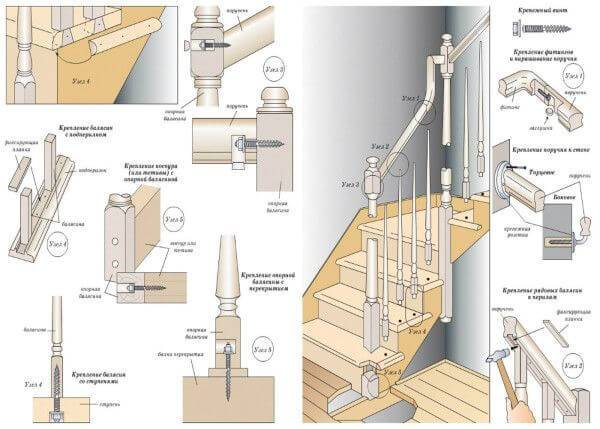 Как установить перила на бетонную лестницу