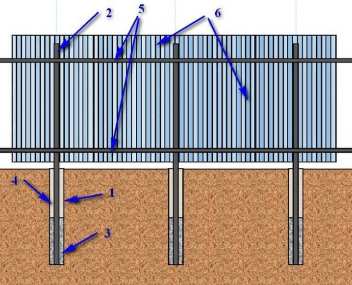 Как сделать деревянный забор на металлических столбах своими руками?