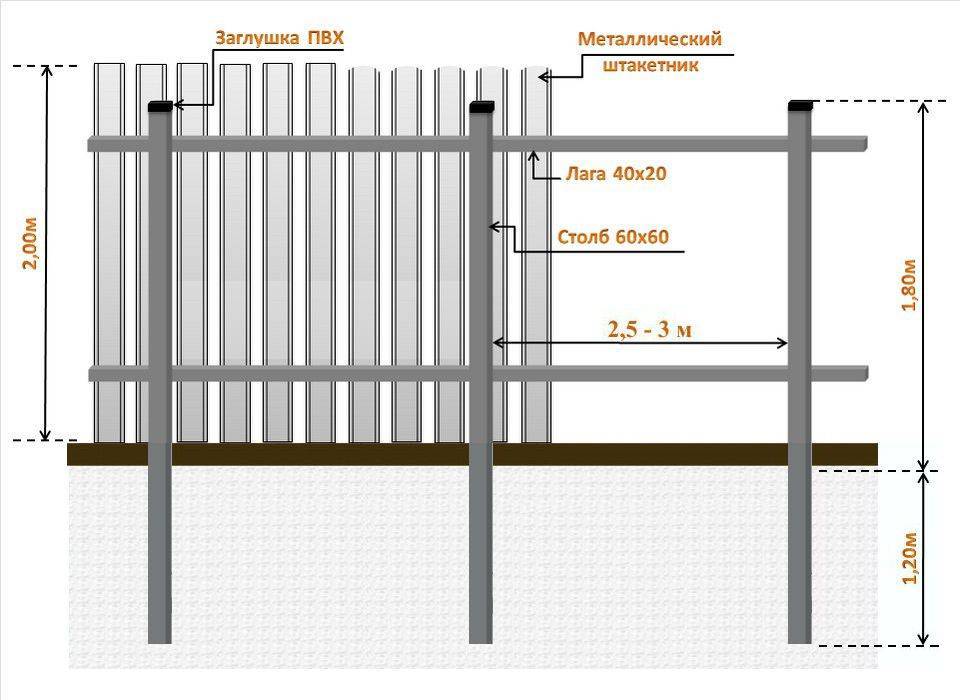 Забор из досок на металлических столбах: как сделать и установить своими руками