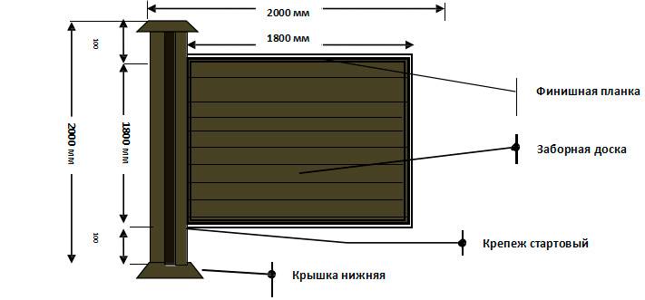 Забор из дпк: террасной, композитной, полимерной доски