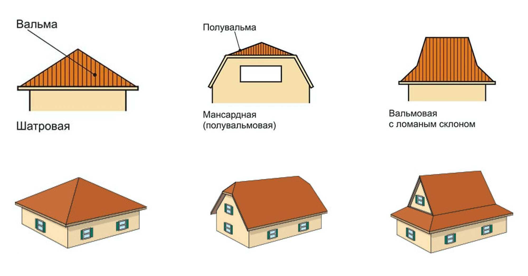 Как правильно сделать крышу гаража своими руками: пошаговая инструкция, видео