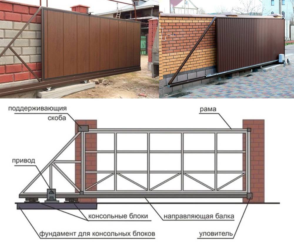 Конструкция откатных ворот своими руками: фото, видео монтажа, как сделать фундамент и установить ворота
