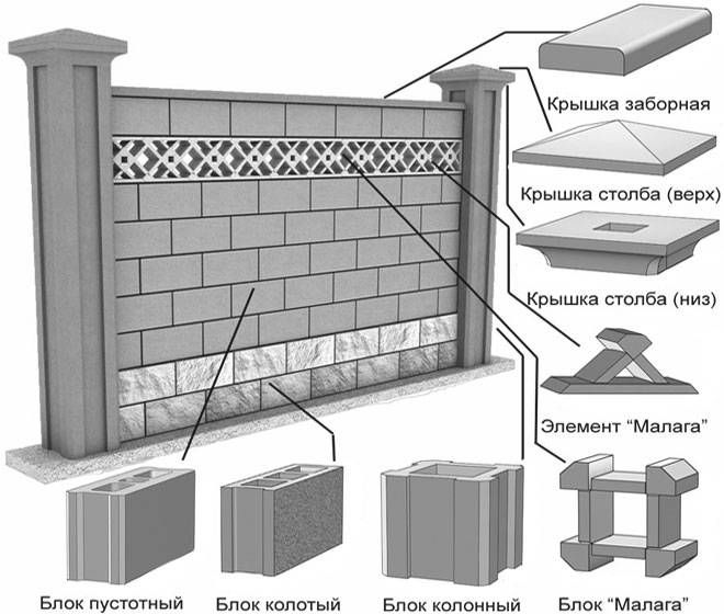 Заборы из бетонных панелей: виды, плюсы, производители, этапы создания