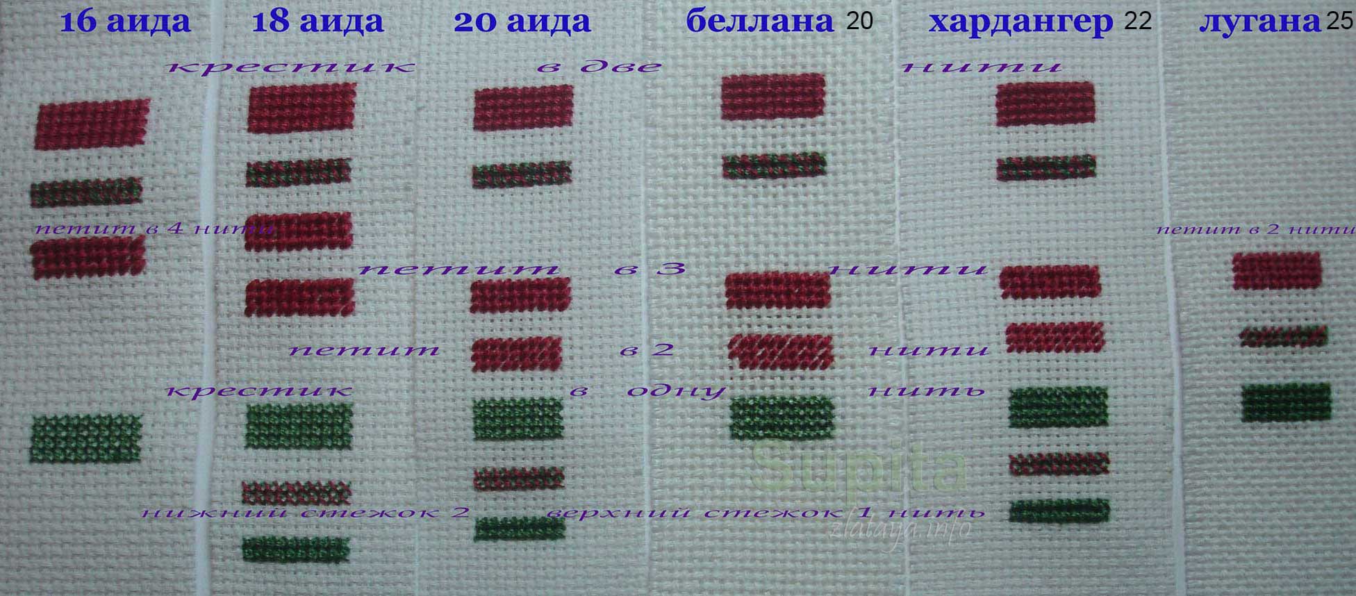 Как вышивать крестиком для начинающих пошагово: учимся с нуля вышивать по схемам с описанием и фото инструкциям