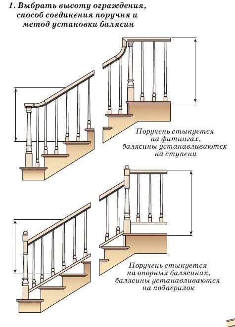 Какой должна быть высота перил на лестнице по стандарту