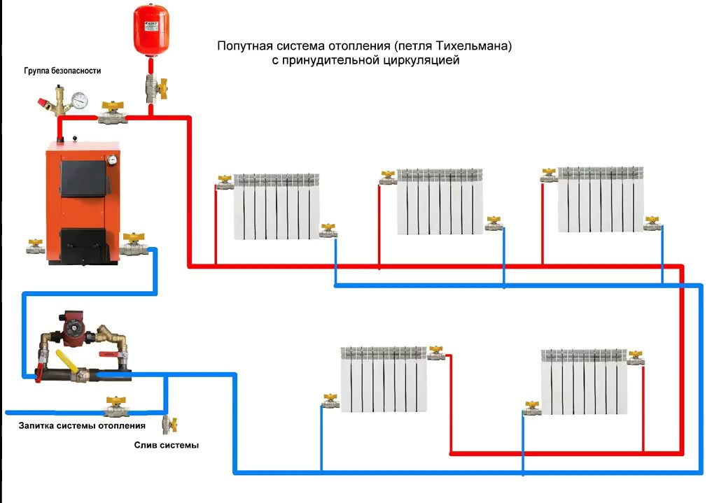 Закрытая система отопления частного дома: эффективная и экономная сеть / для отопления / предназначение труб / публикации / санитарно-технические работы