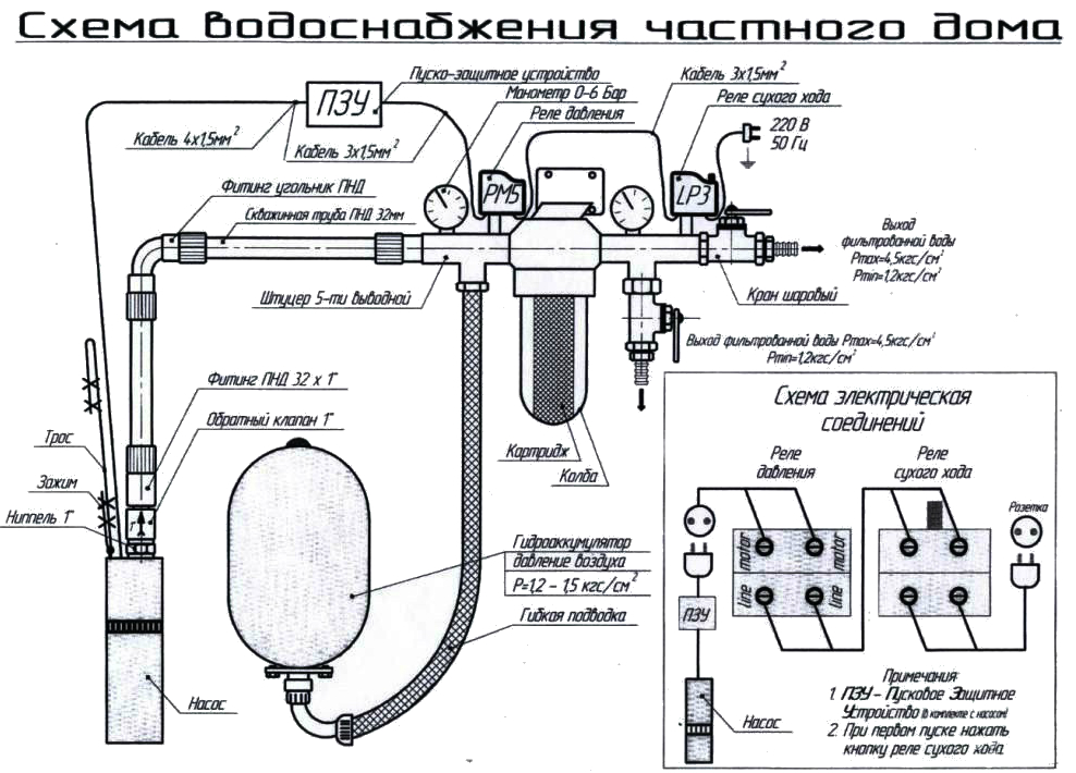 Разводка труб водоснабжения в частном доме: схемы, нормы | гидро гуру