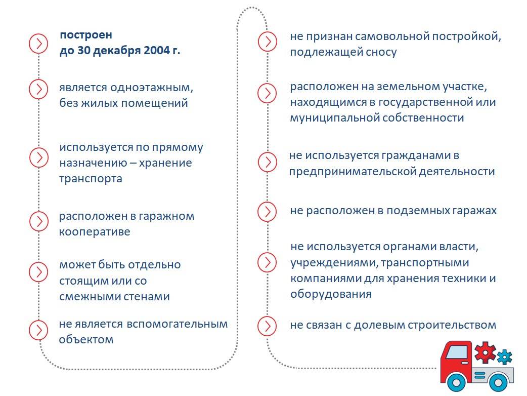 Какие документы нужны для покупки или продажи гаража