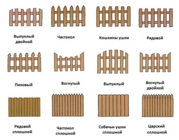 Ворота из штакетника деревянного: виды и чертежи