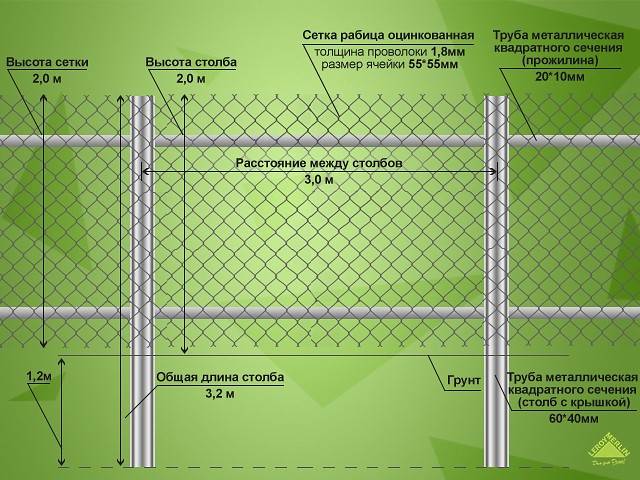 Забор из сетки рабицы своими руками - монтаж сетки рабицы пошаговая инструкция