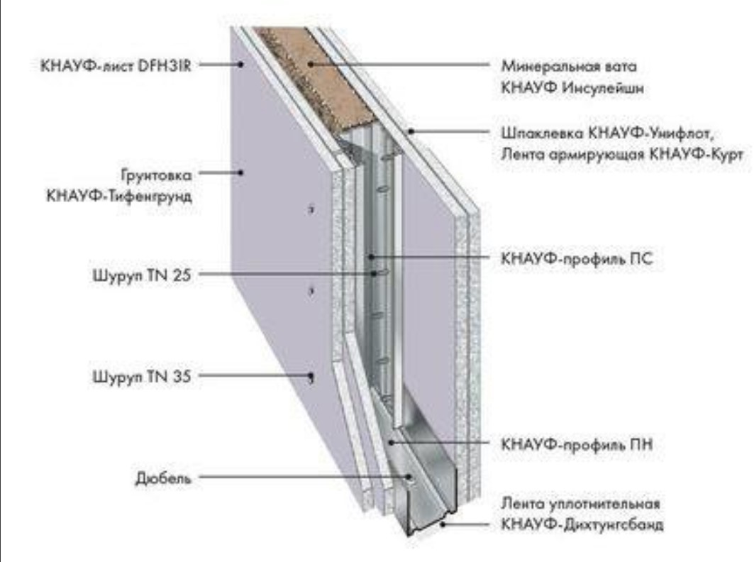 Монтаж гипсокартонных перегородок кнауф