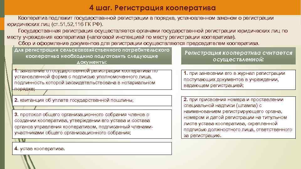 Гаражный кооператив: что это такое и как его создать