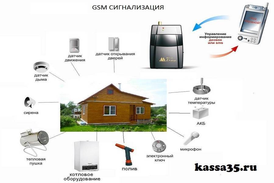 Охранная сигнализация для дома, гаража, дачи своими руками: как сделать gsm, лазерную систему в домашних условиях, схемы и решения + видео